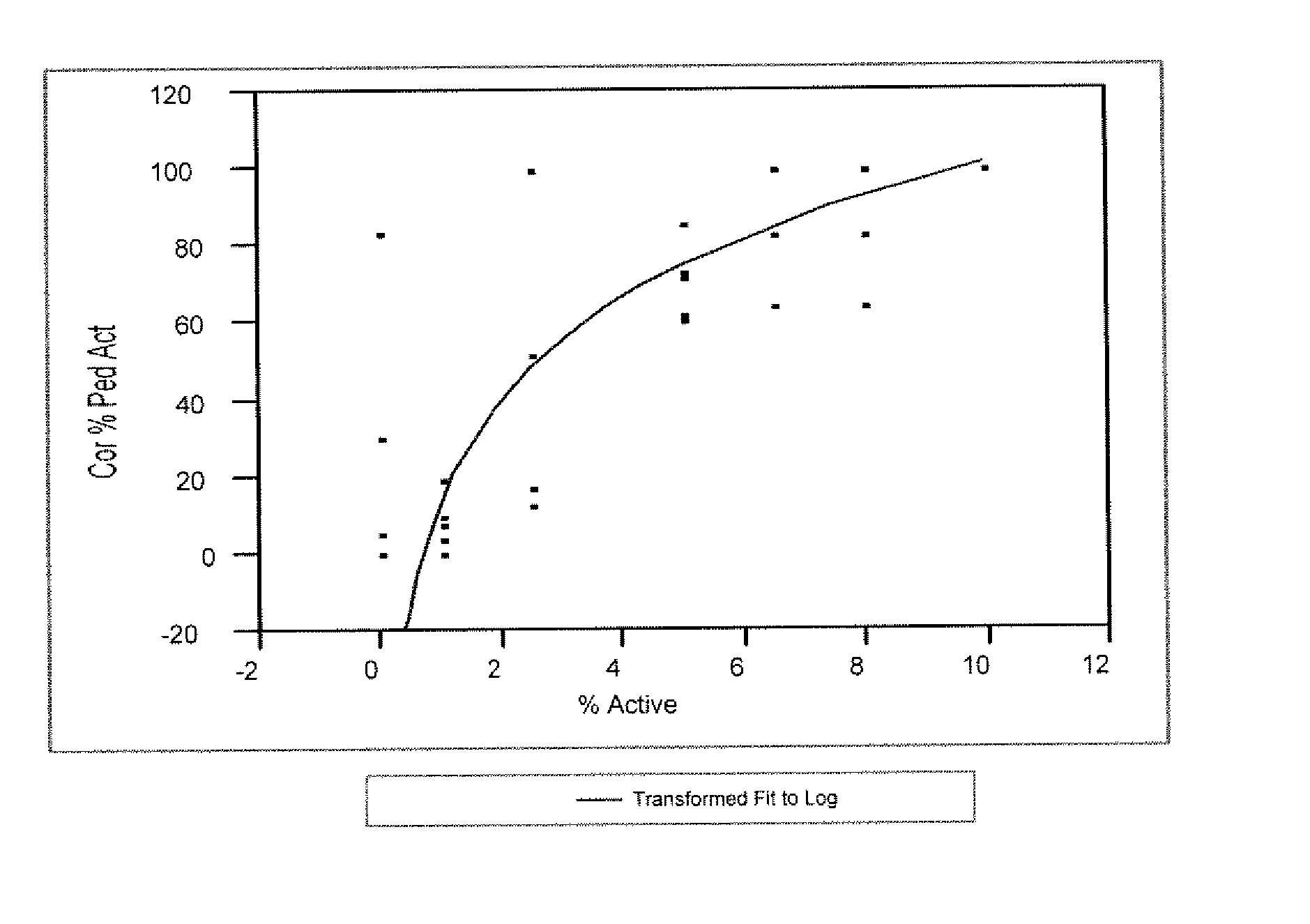 Pest Treatment Composition