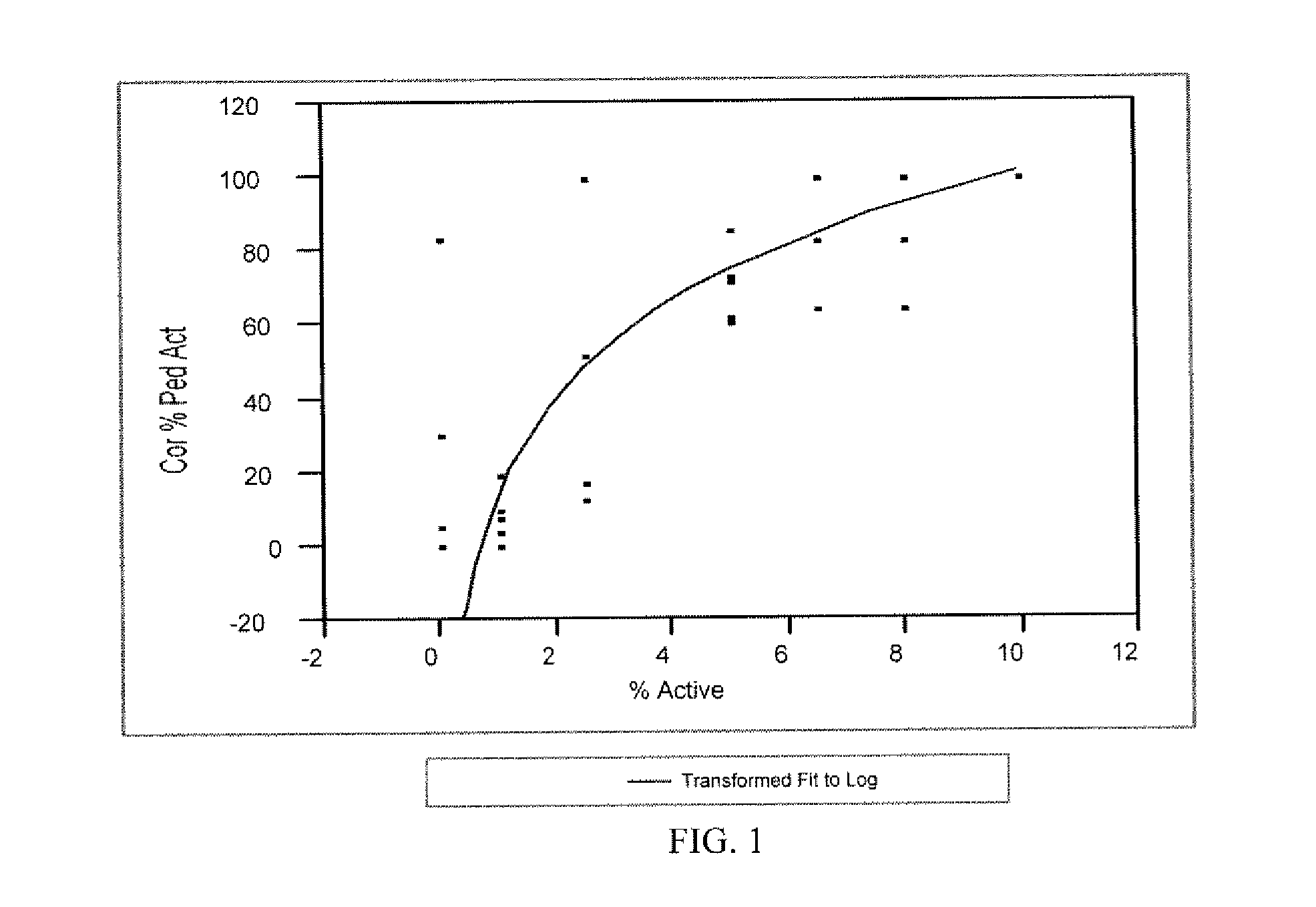 Pest Treatment Composition