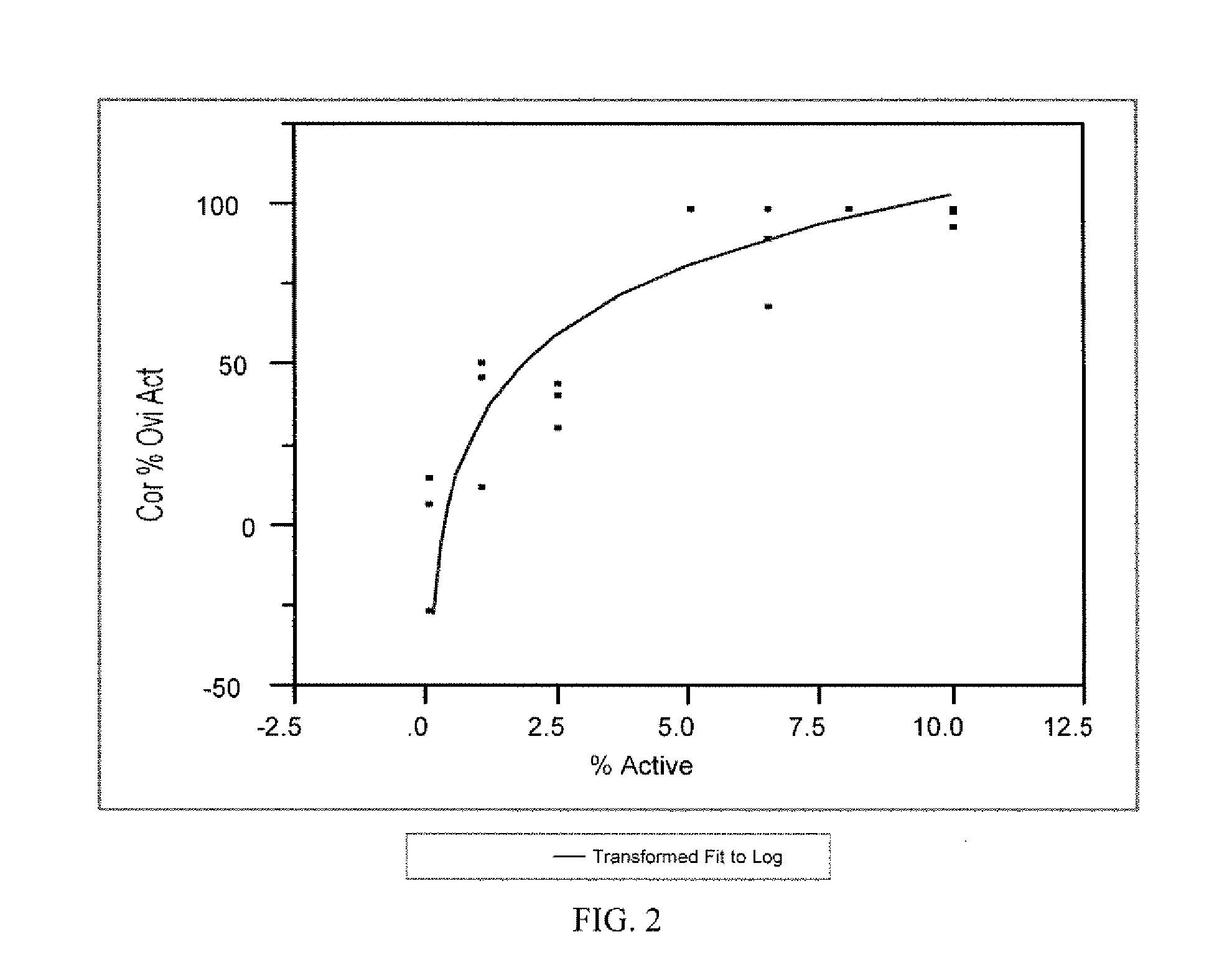 Pest Treatment Composition