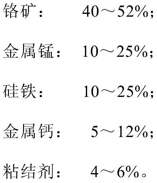 Chromium ore composite pellets for reduction in argon-oxygen refining furnace and its production method and application