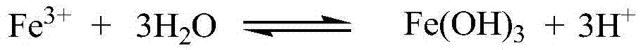 Ferric pyrophosphate citrate mixed complex preparation method