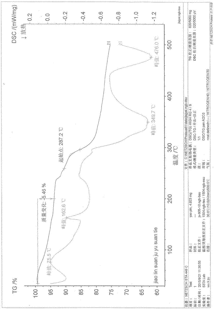 Ferric pyrophosphate citrate mixed complex preparation method