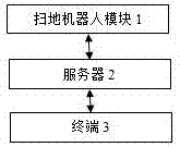 Intelligent floor sweeping robot system