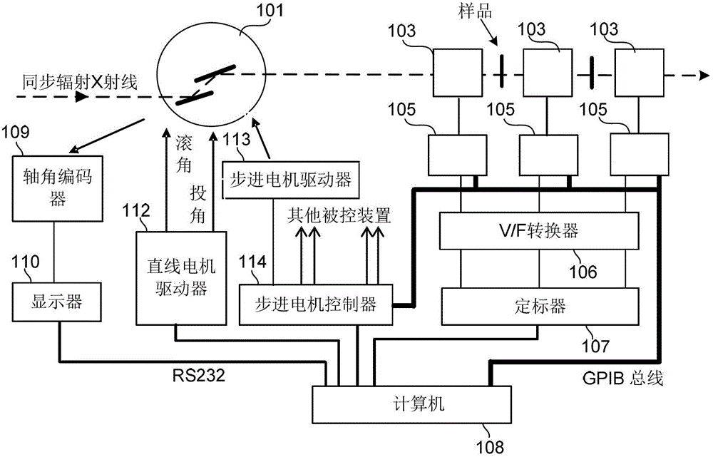 An intelligent electronic device, a QXAFS (quick X-ray absorption fine structure) system and a data acquisition and motor control method