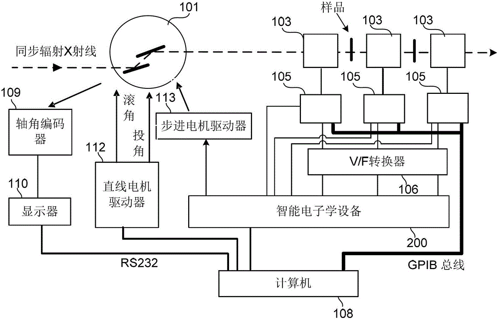 An intelligent electronic device, a QXAFS (quick X-ray absorption fine structure) system and a data acquisition and motor control method