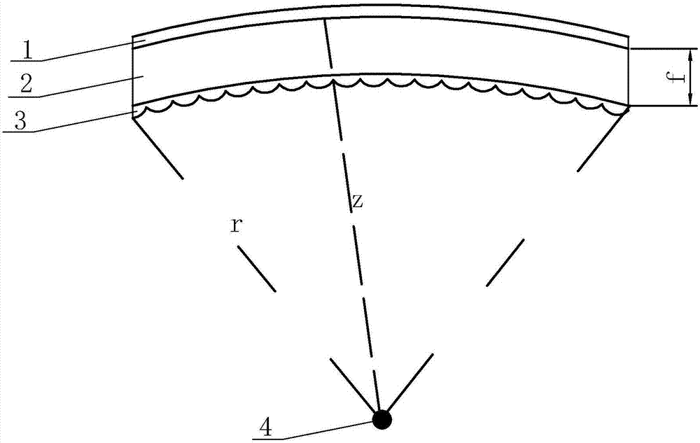 Device for enhancement of 3D display effect