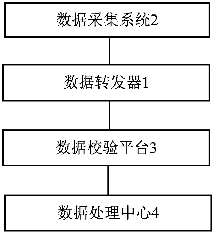 Air pollution data processing system based on blockchain technology