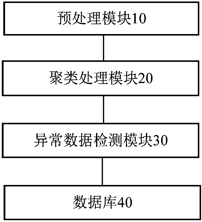 Air pollution data processing system based on blockchain technology