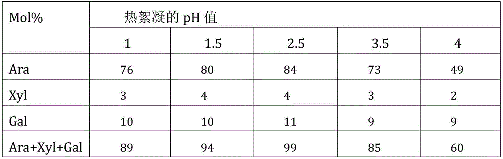 Purification method for treating araban in alkali treatment water for orange and tangerine tin can processing