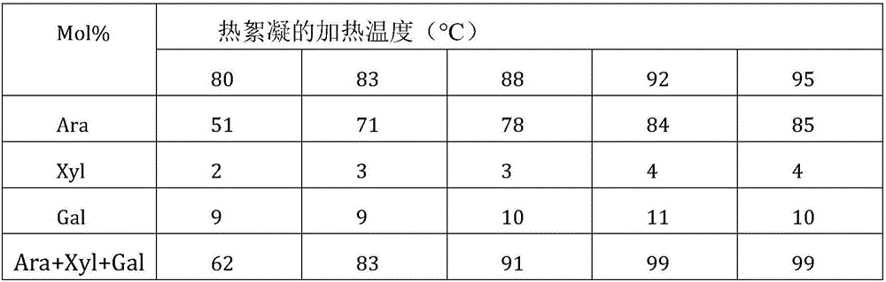 Purification method for treating araban in alkali treatment water for orange and tangerine tin can processing