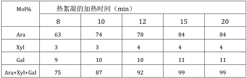 Purification method for treating araban in alkali treatment water for orange and tangerine tin can processing