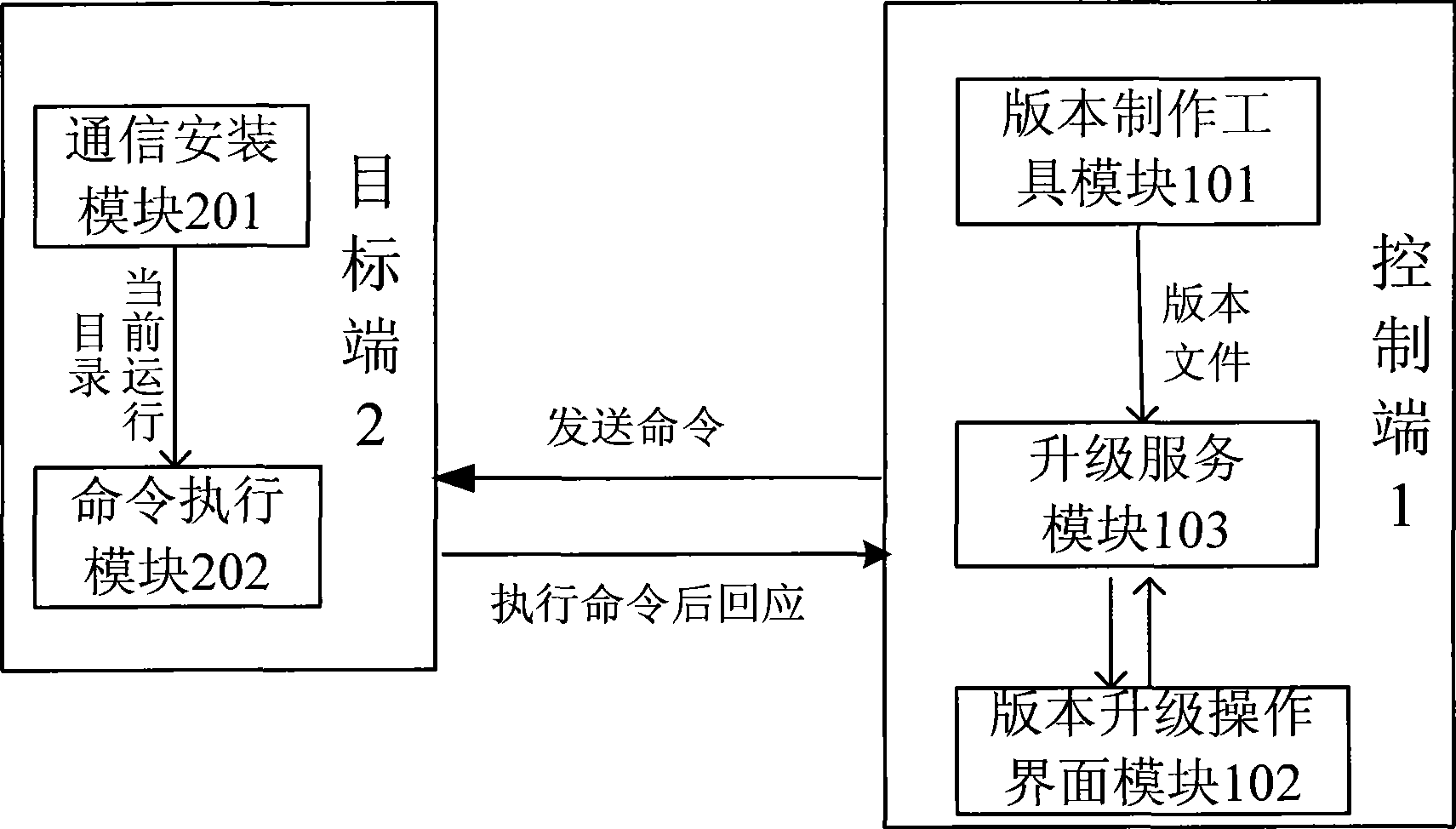 Automatic upgrading method and system for switch remote target terminal