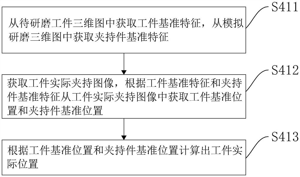 Polishing and brushing machine control method and device, computer equipment and storage medium