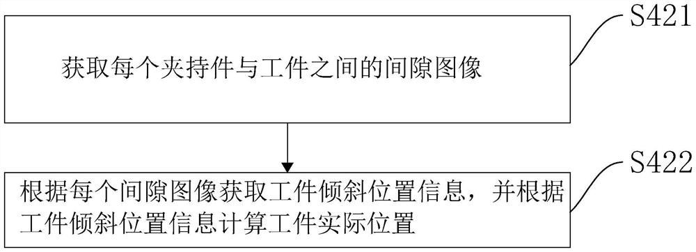 Polishing and brushing machine control method and device, computer equipment and storage medium