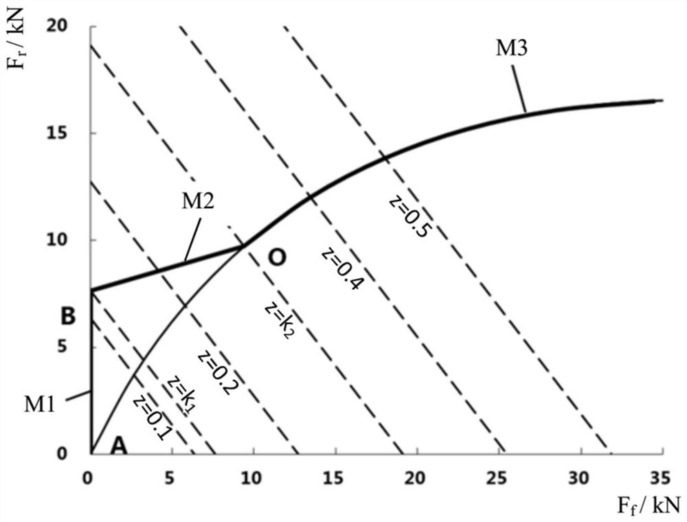 New energy automobile regenerative braking force distribution method and new energy automobile