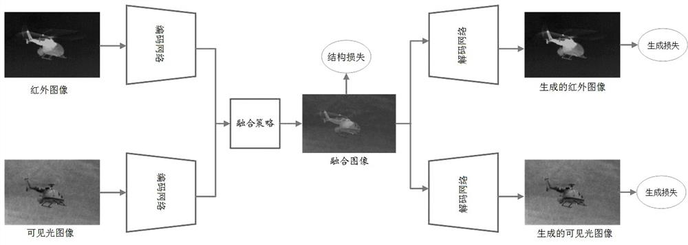 An Unsupervised Image Fusion Method Based on Deep Learning