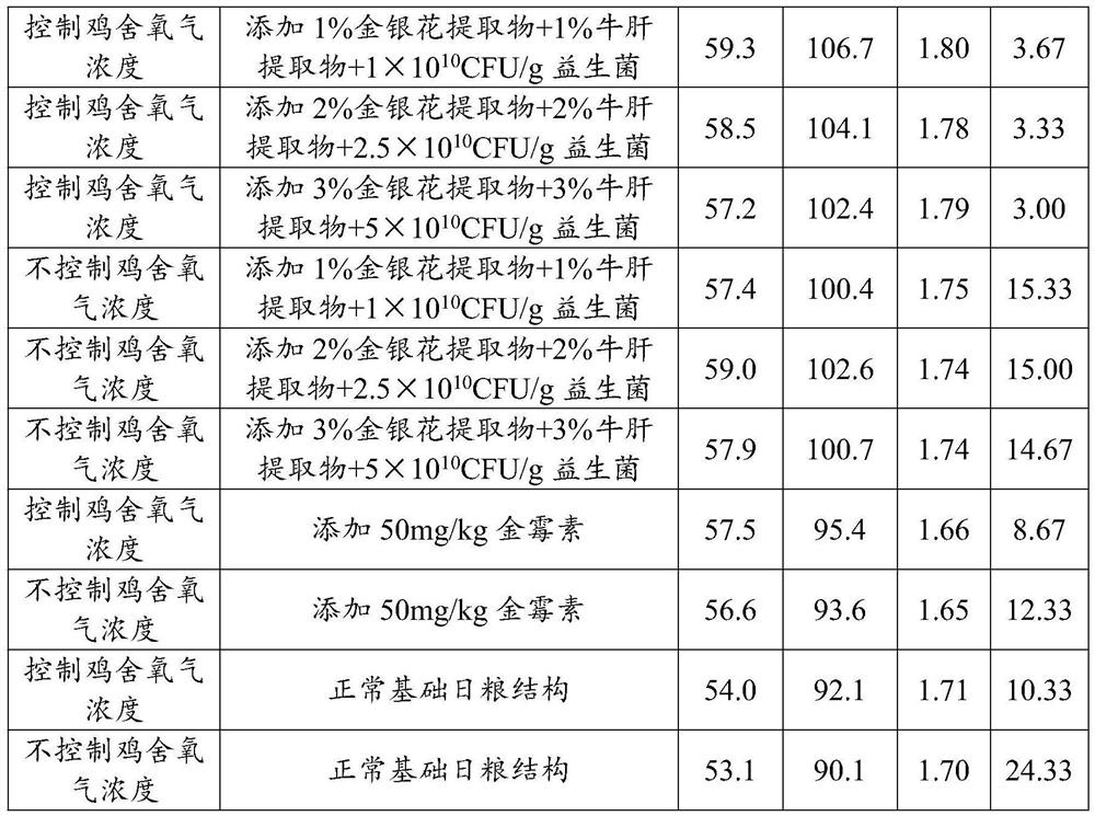 Probiotic mixed feed and method for adjusting environment in plateau livestock and poultry breeding house