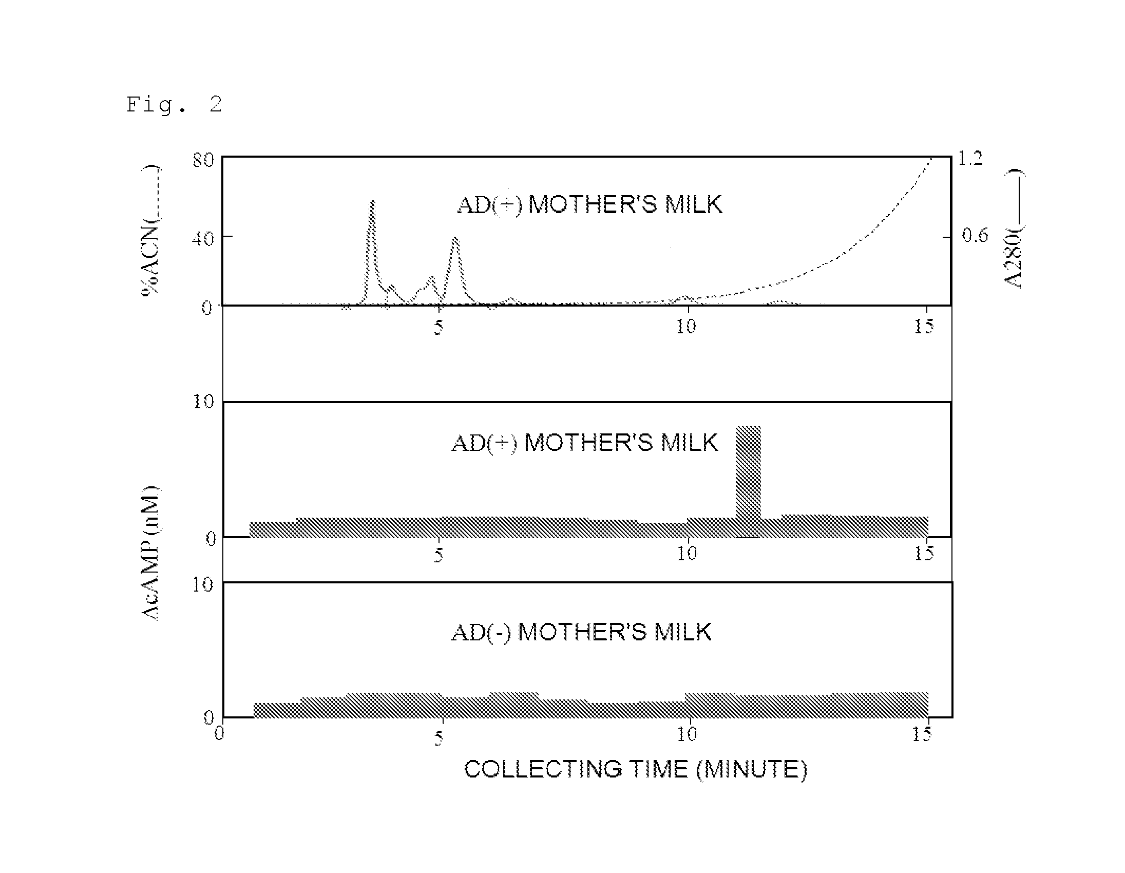 Methods for evaluating risk of mother's milk or food inducing an onset of atopic dermatitis, and mother's milk or food with reduced risk of inducing an onset of atopic dermatitis