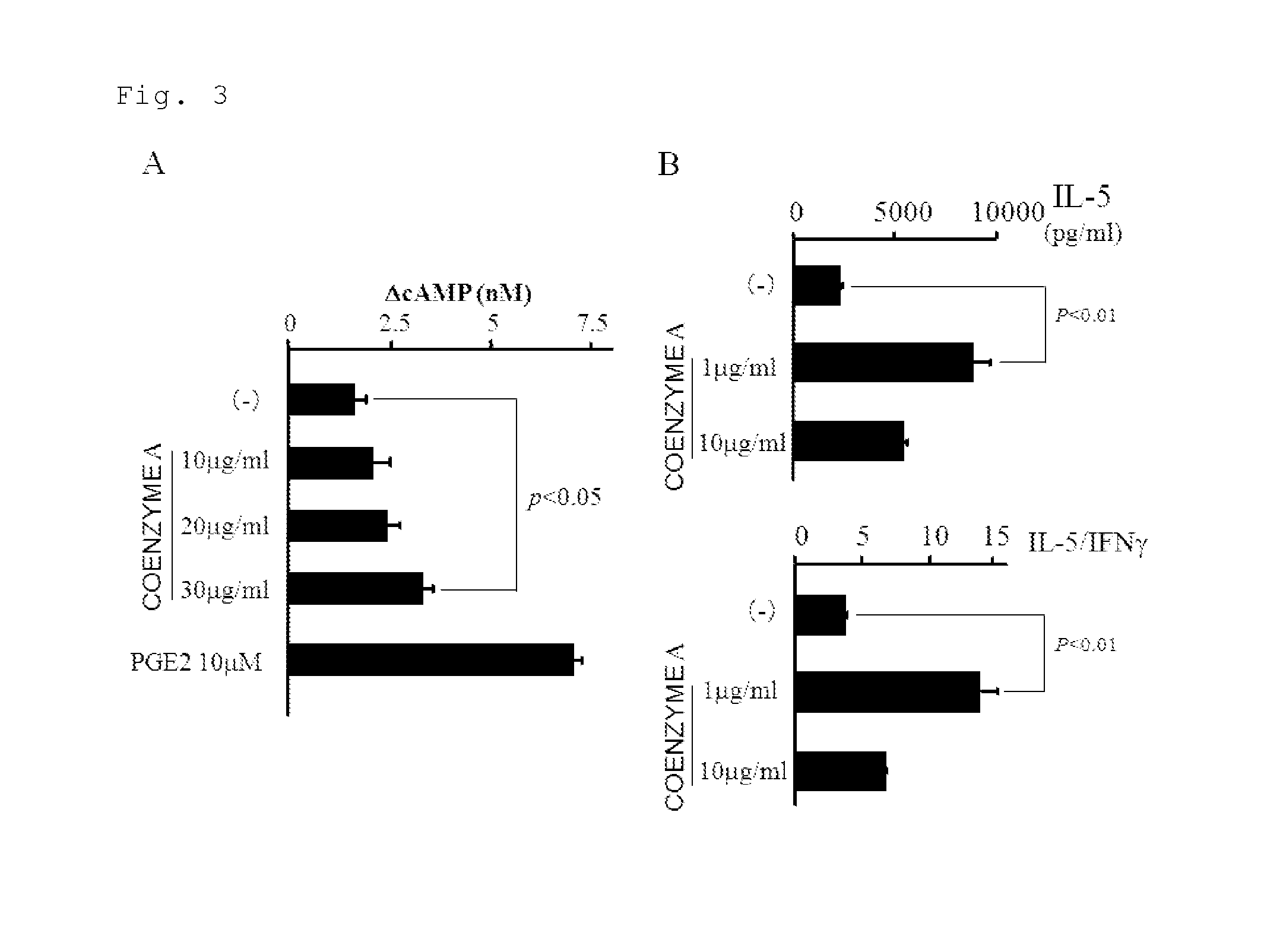 Methods for evaluating risk of mother's milk or food inducing an onset of atopic dermatitis, and mother's milk or food with reduced risk of inducing an onset of atopic dermatitis