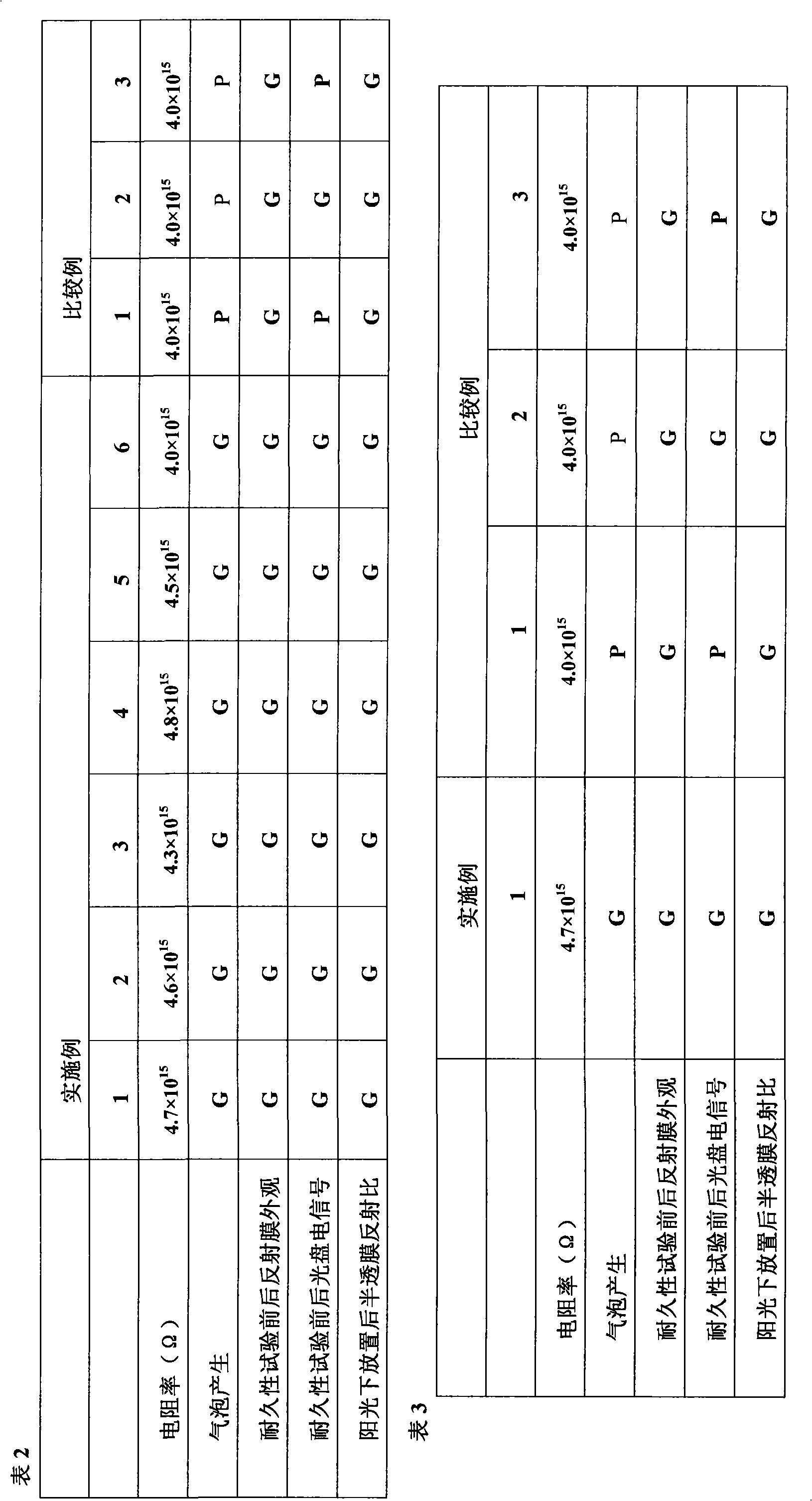 UV-curable adhesive composition for compact discs