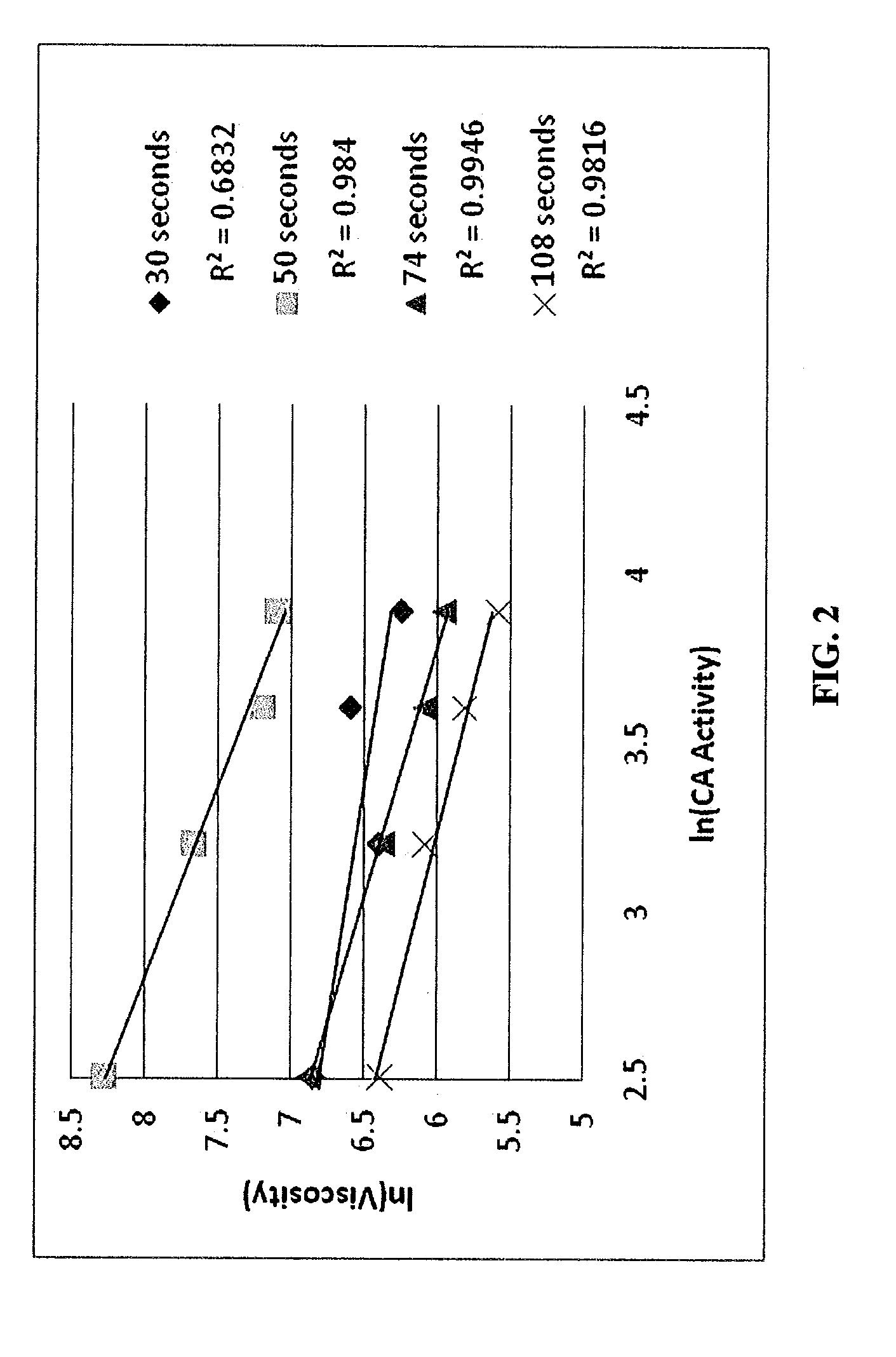 Methods for detecting and measuring polysaccharide-hydrolyzing enzymes