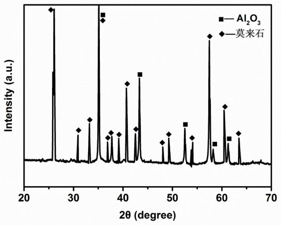 Mullite anti-oxidation coating for composite material and preparation method of mullite anti-oxidation coating