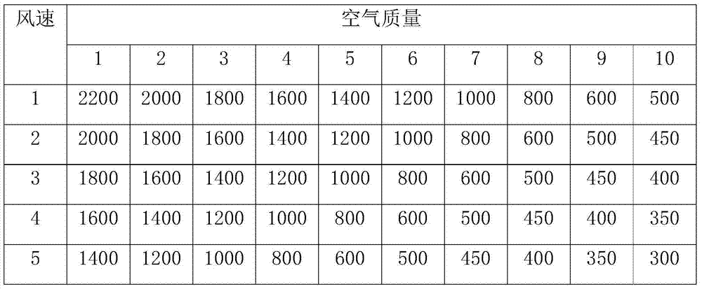 Monitoring device and monitoring method for filter screen life of purifier