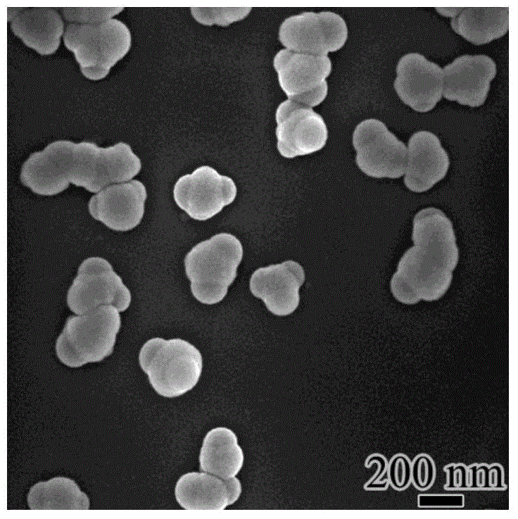 A preparation method of anisotropic asymmetric latex particles with adjustable morphology