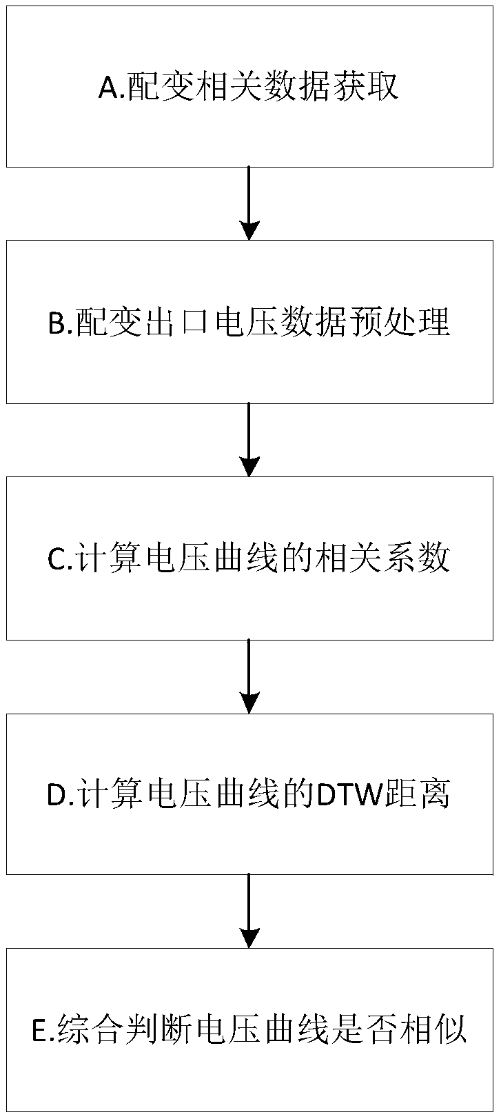 Voltage curve similarity judging method for considering asynchronous influence of clock