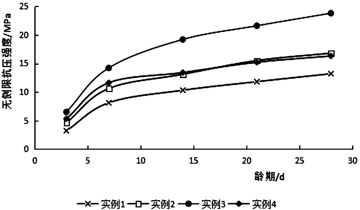 Artificial ecological stone and preparation method thereof