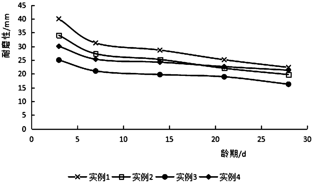 Artificial ecological stone and preparation method thereof