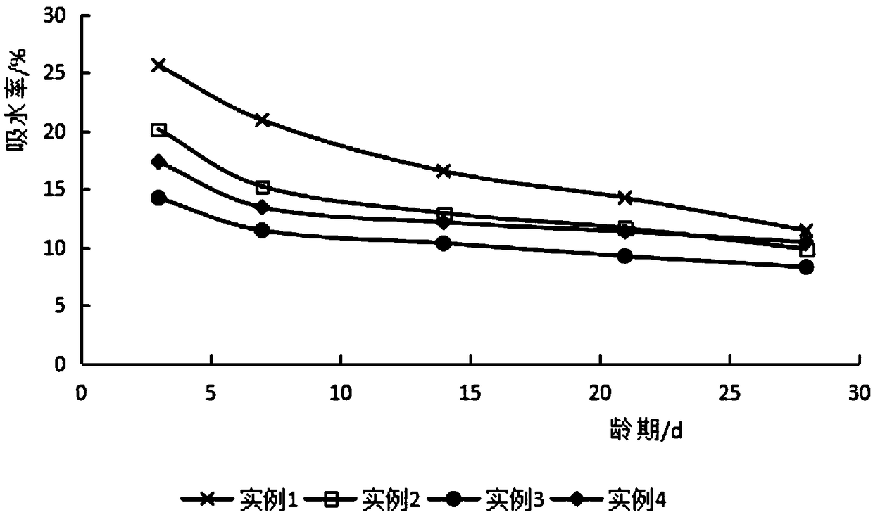 Artificial ecological stone and preparation method thereof