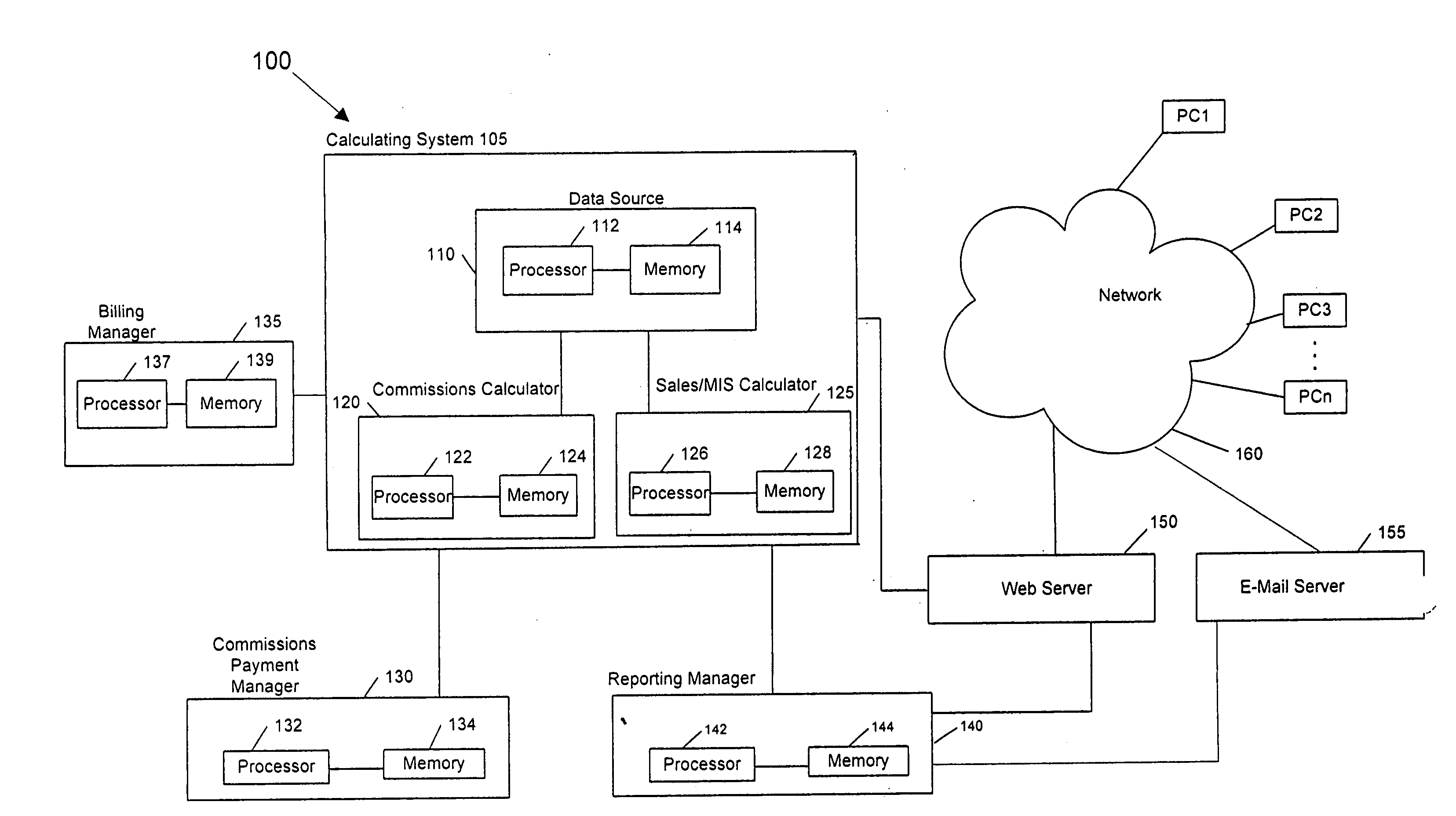 Commissions and sales/MIS reporting method and system