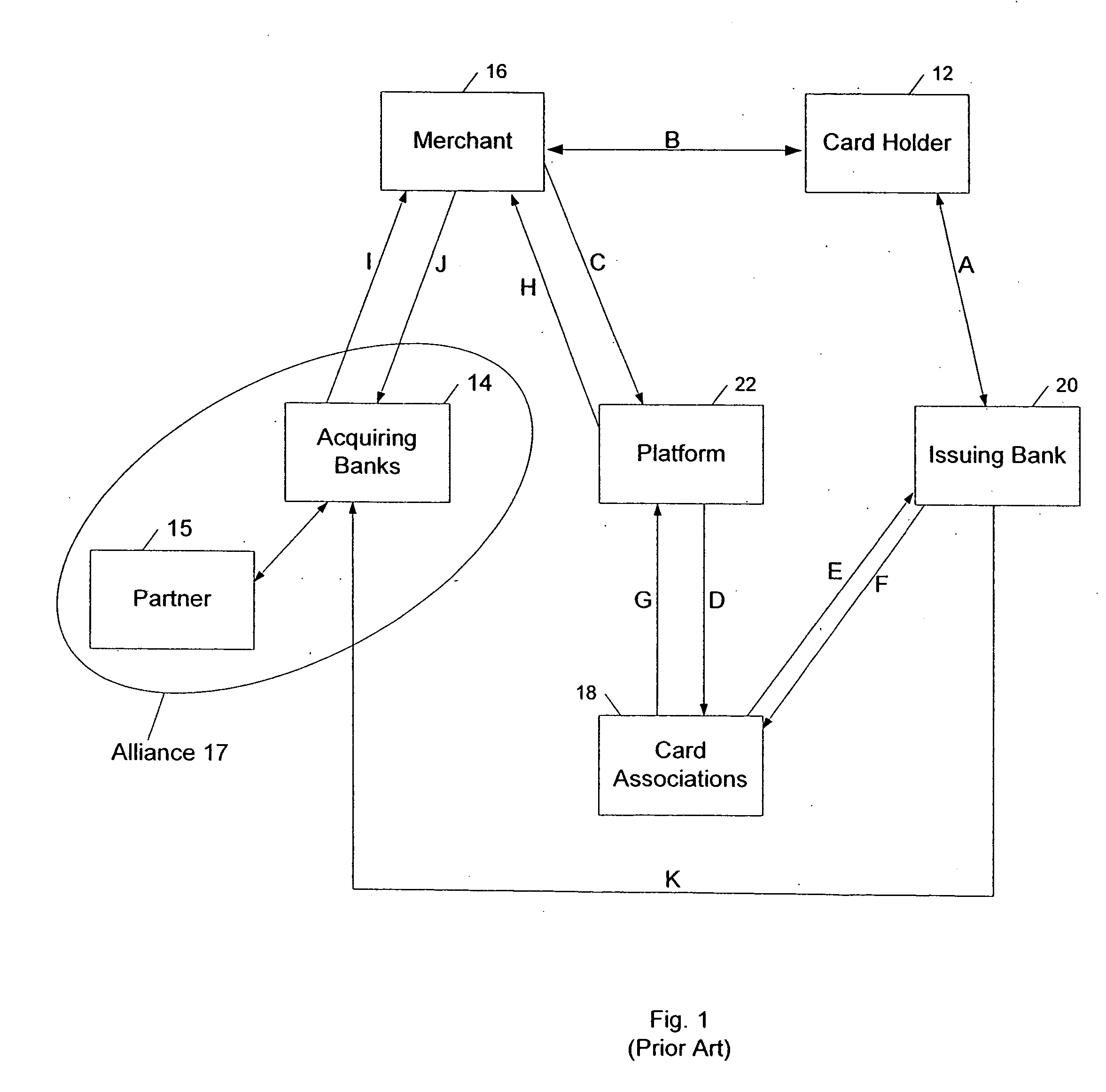 Commissions and sales/MIS reporting method and system