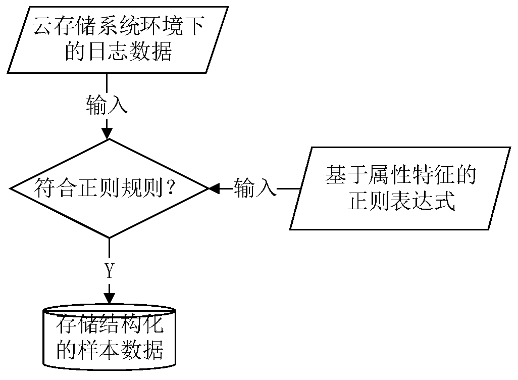 Intrusion Detection Method Using Improved Self-Organizing Feature Neural Network Clustering Algorithm