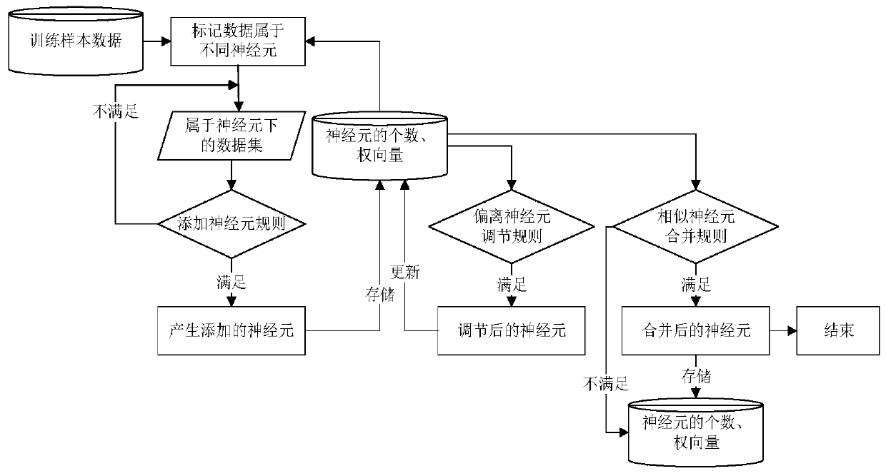 Intrusion Detection Method Using Improved Self-Organizing Feature Neural Network Clustering Algorithm