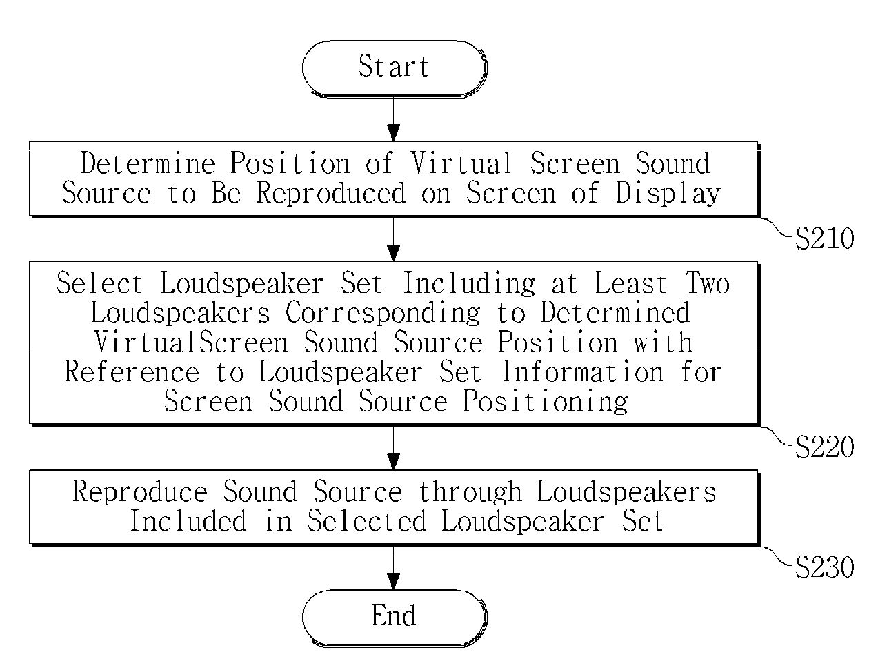 Apparatus for positioning screen sound source, method of generating loudspeaker set information, and method of reproducing positioned screen sound source