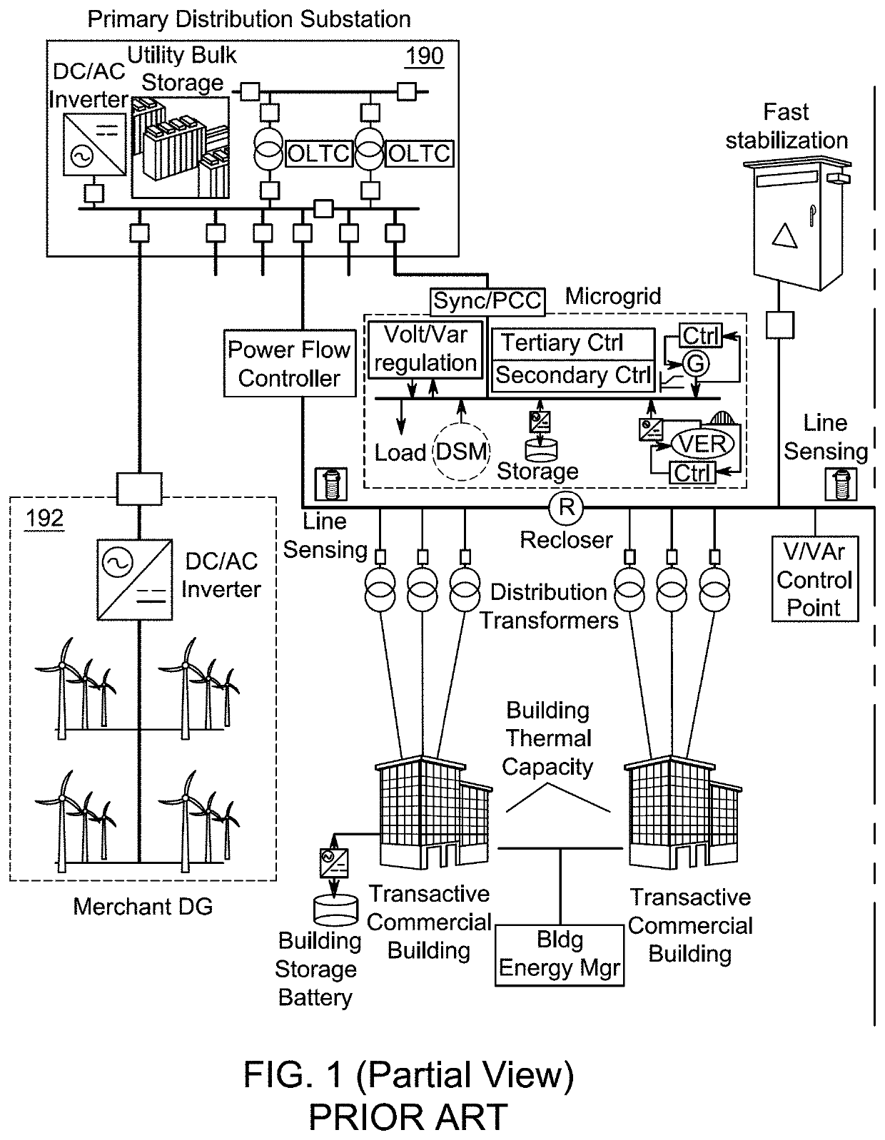 Distribution grid fault analysis under load and renewable energy uncertainties