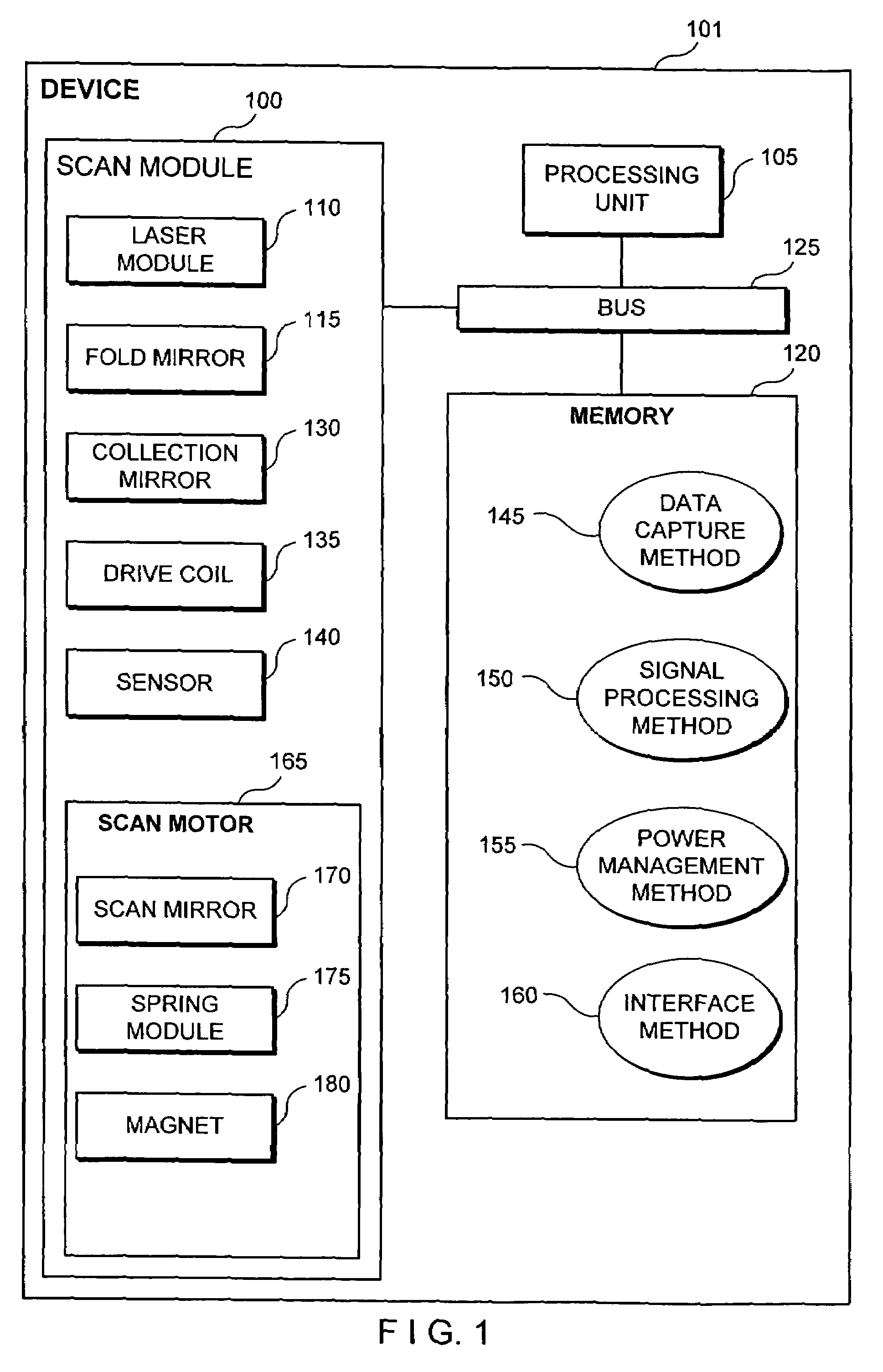 Mirror module