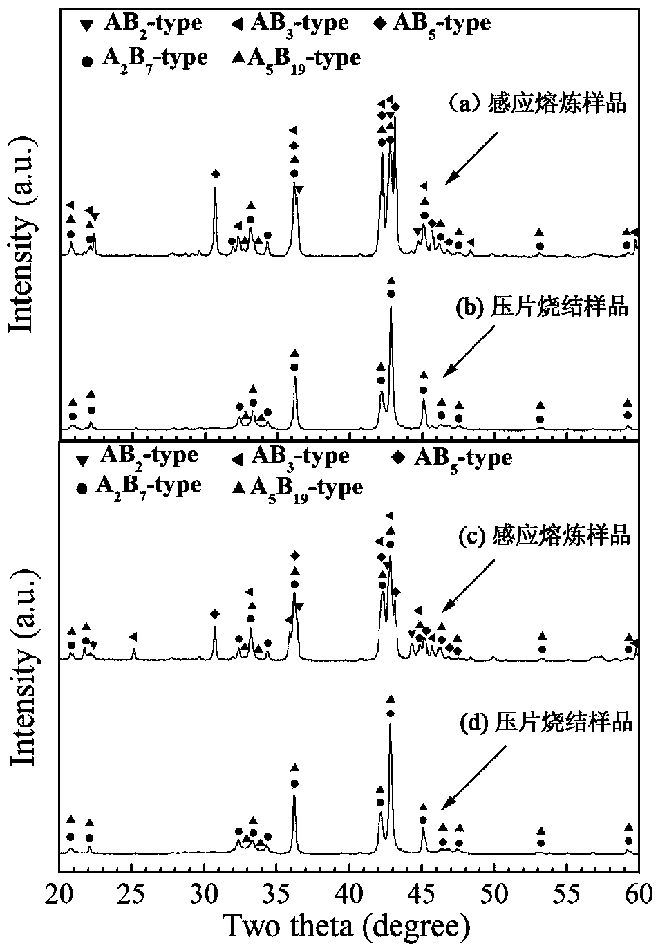 Superlattice Sm-Mg-Ni multiphase alloy, preparation method and application of superlattice Sm-Mg-Ni multiphase alloy as well as nickel-metal hydride battery