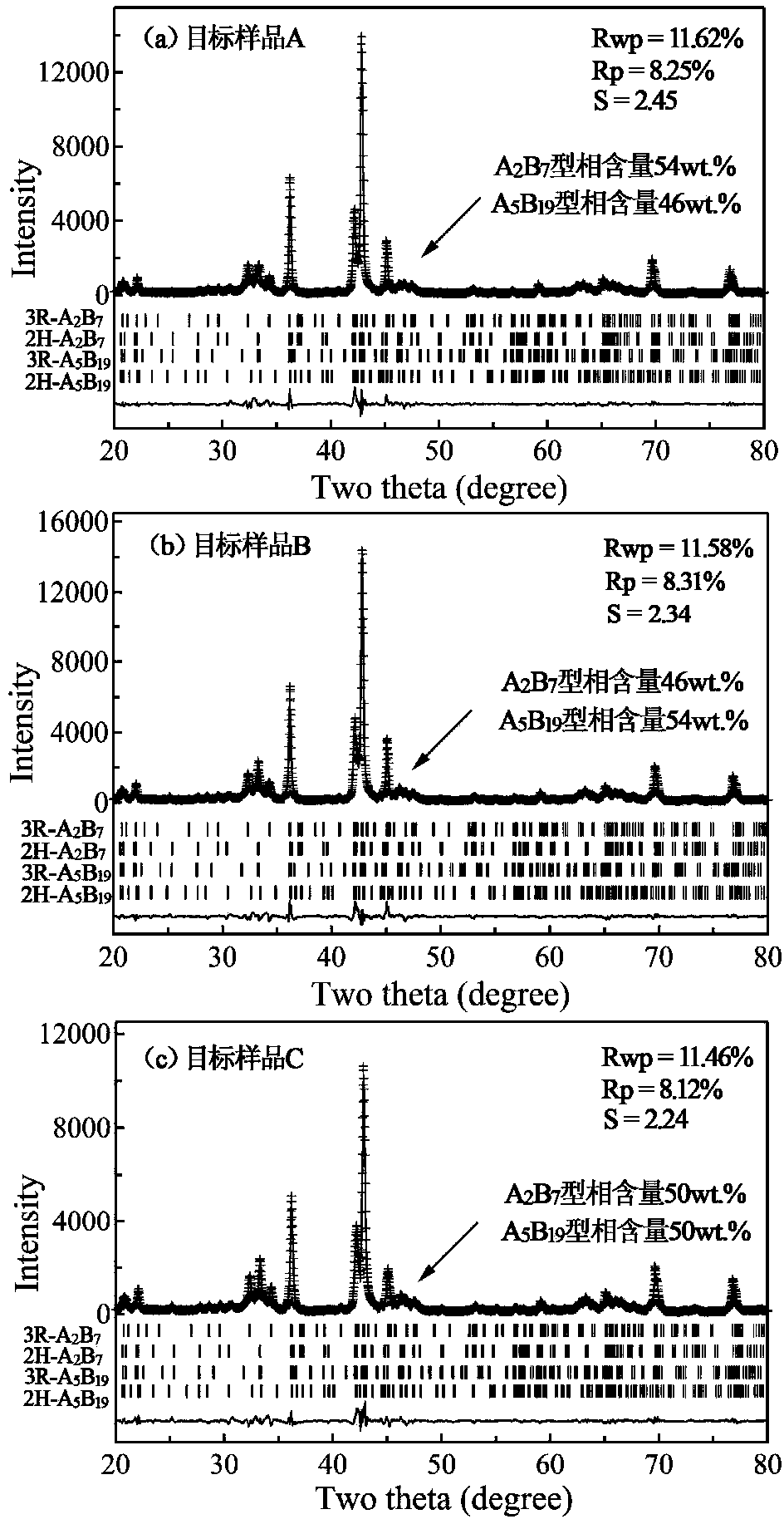 Superlattice Sm-Mg-Ni multiphase alloy, preparation method and application of superlattice Sm-Mg-Ni multiphase alloy as well as nickel-metal hydride battery