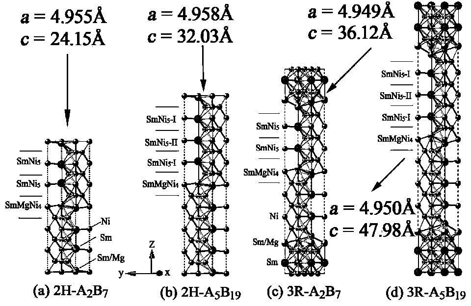 Superlattice Sm-Mg-Ni multiphase alloy, preparation method and application of superlattice Sm-Mg-Ni multiphase alloy as well as nickel-metal hydride battery