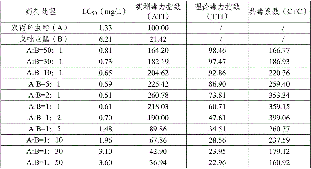 Synergistic insecticidal composition containing afidopyropen