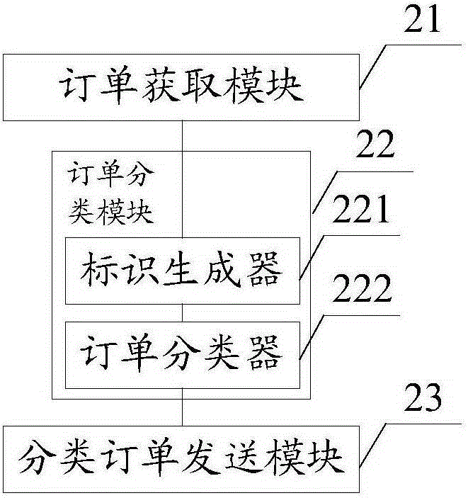 Hot selling query based quick sorting method and system