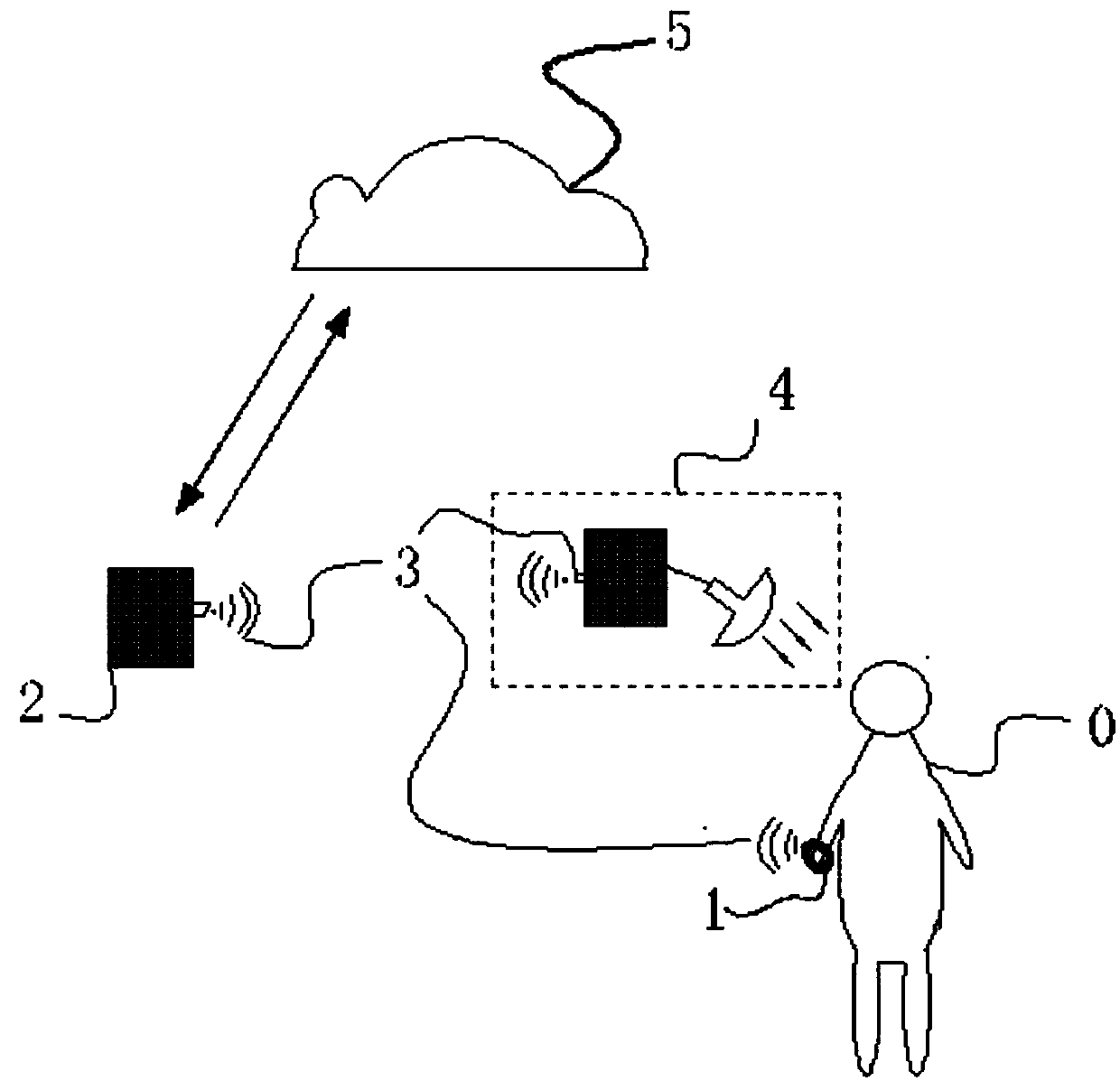 Sleep-aiding method