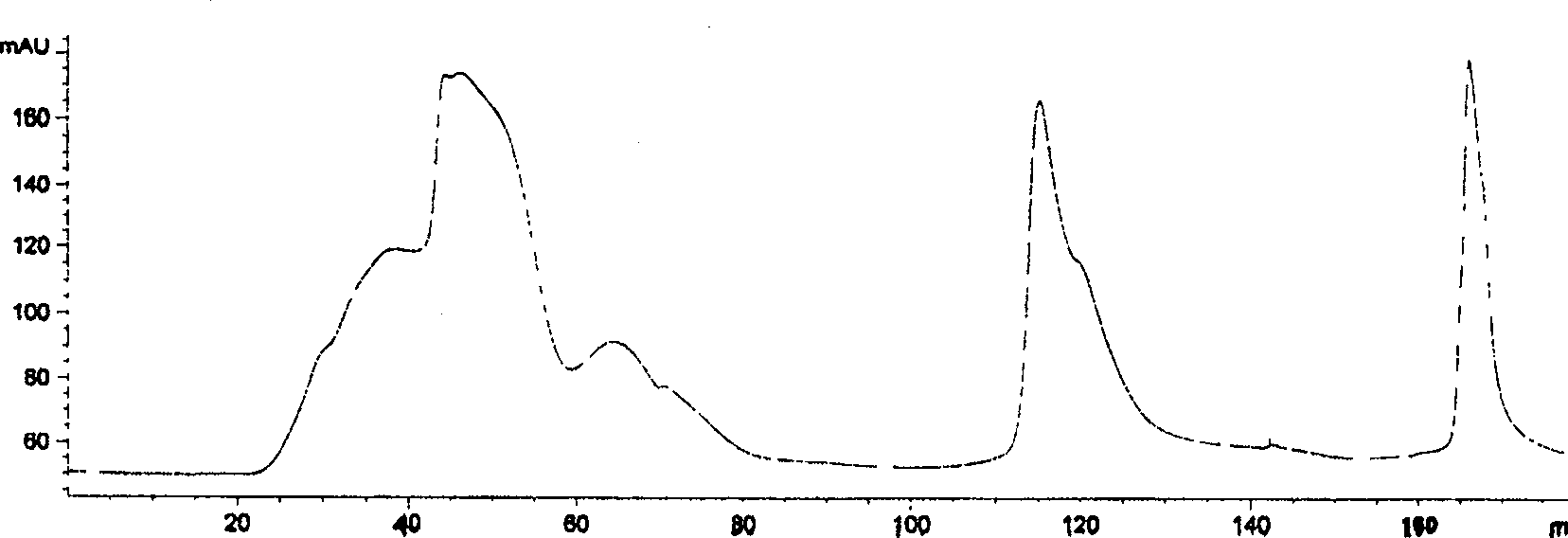 Method for separating and purifying recombined hepatitis b surface antigen expressed by Hansenula yeast