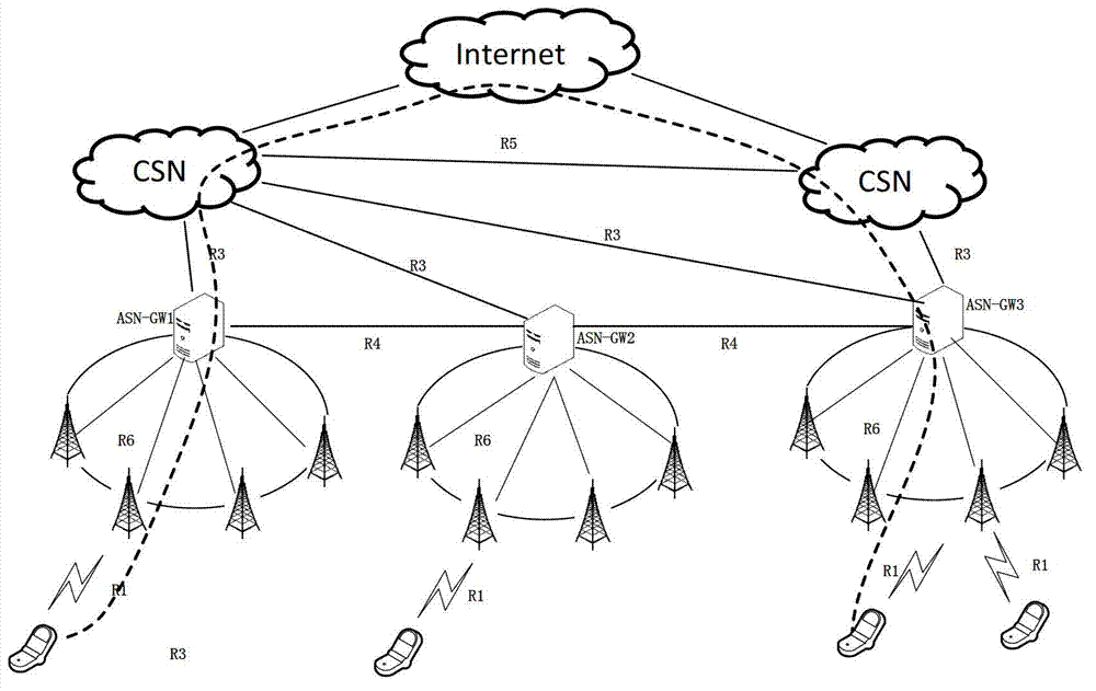 Local routing method for establishing data route in segmented mode in WiMAX (wireless metropolitan area network) system