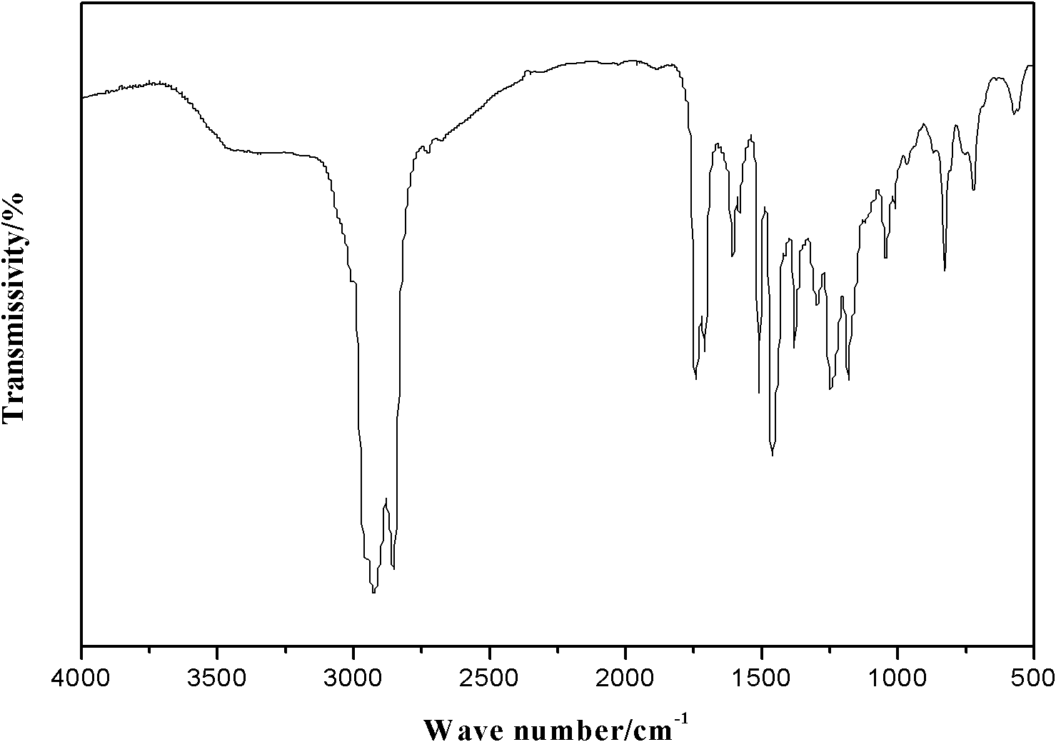 Thermosetting epoxy asphalt material and preparation method thereof