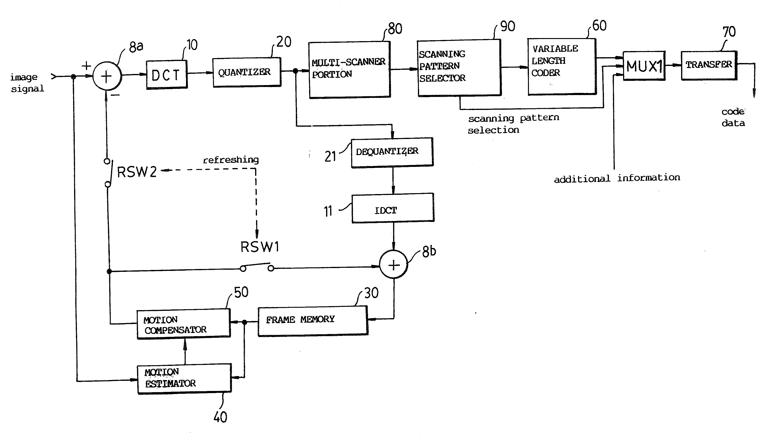 Signal compressing signal