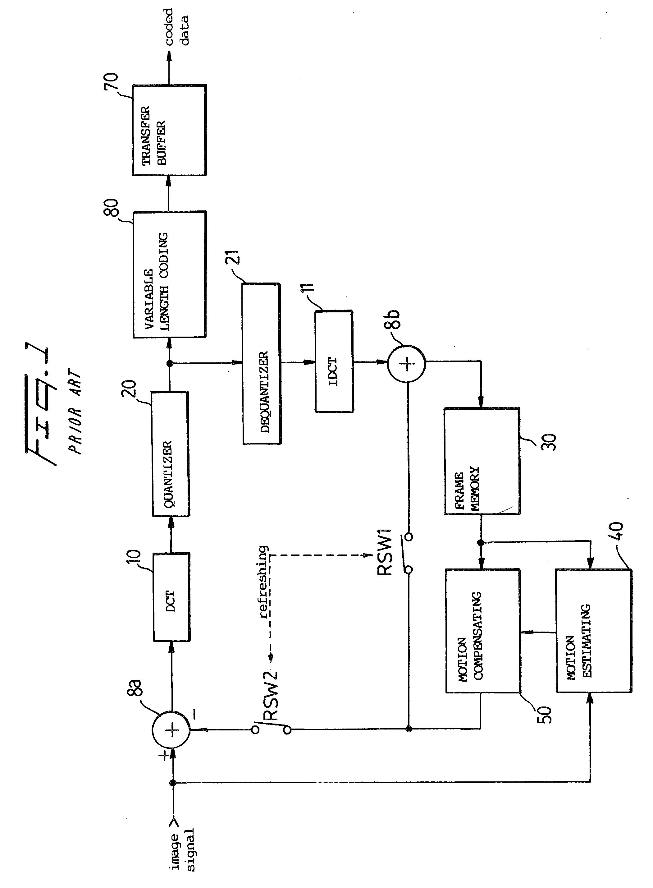 Signal compressing signal